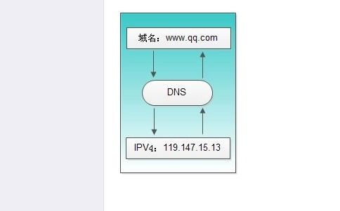 哪些企業需要辦理互聯網域名解析業務資質？第一類與第二類增值電信業務的區分